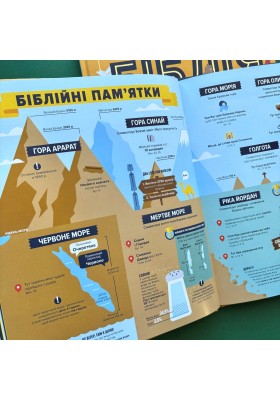 Біблія в інфографіці для дітей. Частина 2